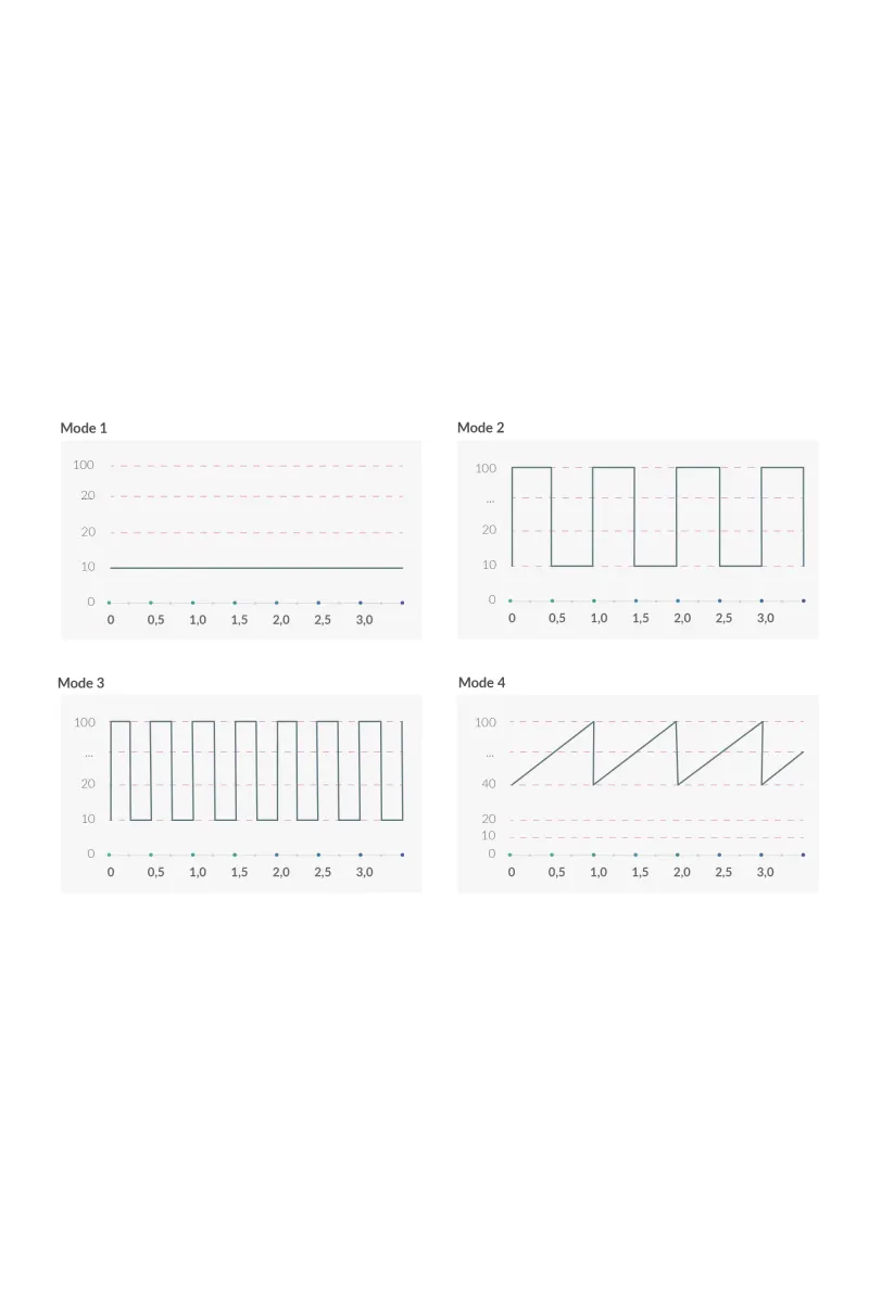 Mystim Sleak Freak eStimVibrator, Black